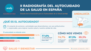 ANDALUCIA II radiografia autocuidado salud