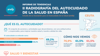 CEUTA II radiografia autocuidado salud