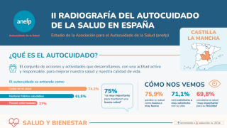 CLM II radiografia autocuidado salud