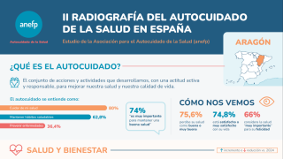 infografia autocuidado salud anefp