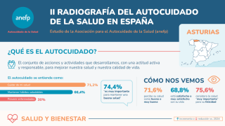Infografia autocuidado anefp asturias