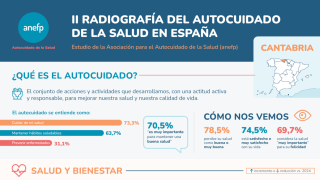 infografia autocuidado salud anefp cantabria