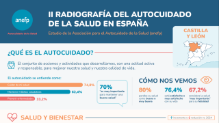infografia autocuidado salud anefp c león