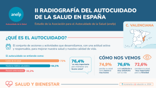 infografia autocuidado salud anefp valencia