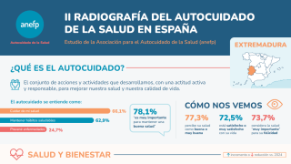infografia autocuidado salud anefp extremadura