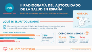infografia autocuidado salud galicia