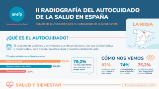 infografía autocuidado salud anefp la rioja