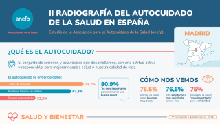 infografia autocuidado salud anefp Madrid