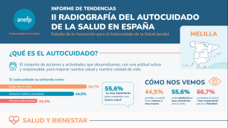 infografia autocuidado salud anefp melilla