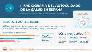 infografia autocuidado salud anefp murcia