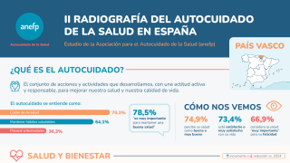 infografia autocuidado salud anefp pais vasco